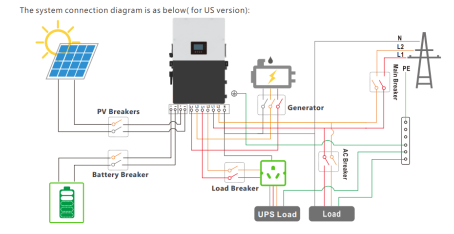 Wire Diagram